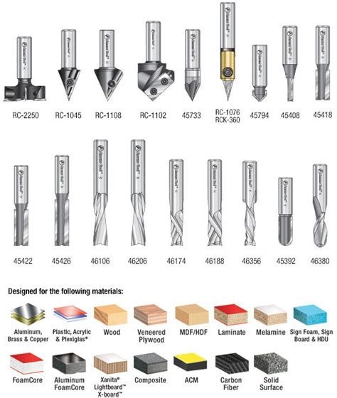 cnc router bit usage chart